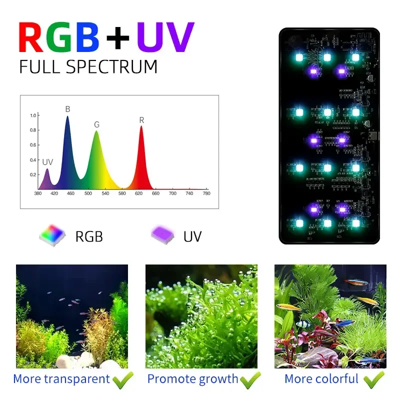 WEEK AQUA USB-Aquarienlicht Pf – Aquarium Plant Growth Bewertung und Preis