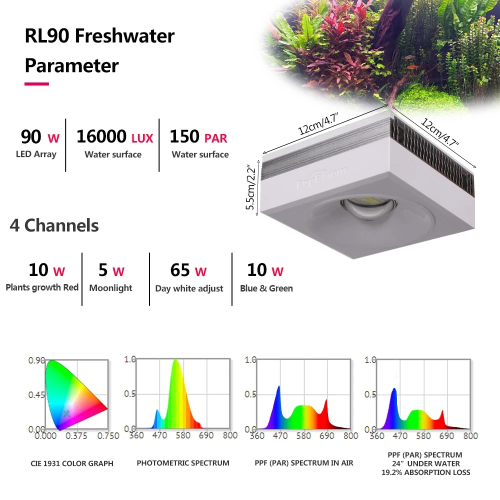 PopBloom Professionelles gepfl – Planted Aquarium Freshwater Bewertung und Preis