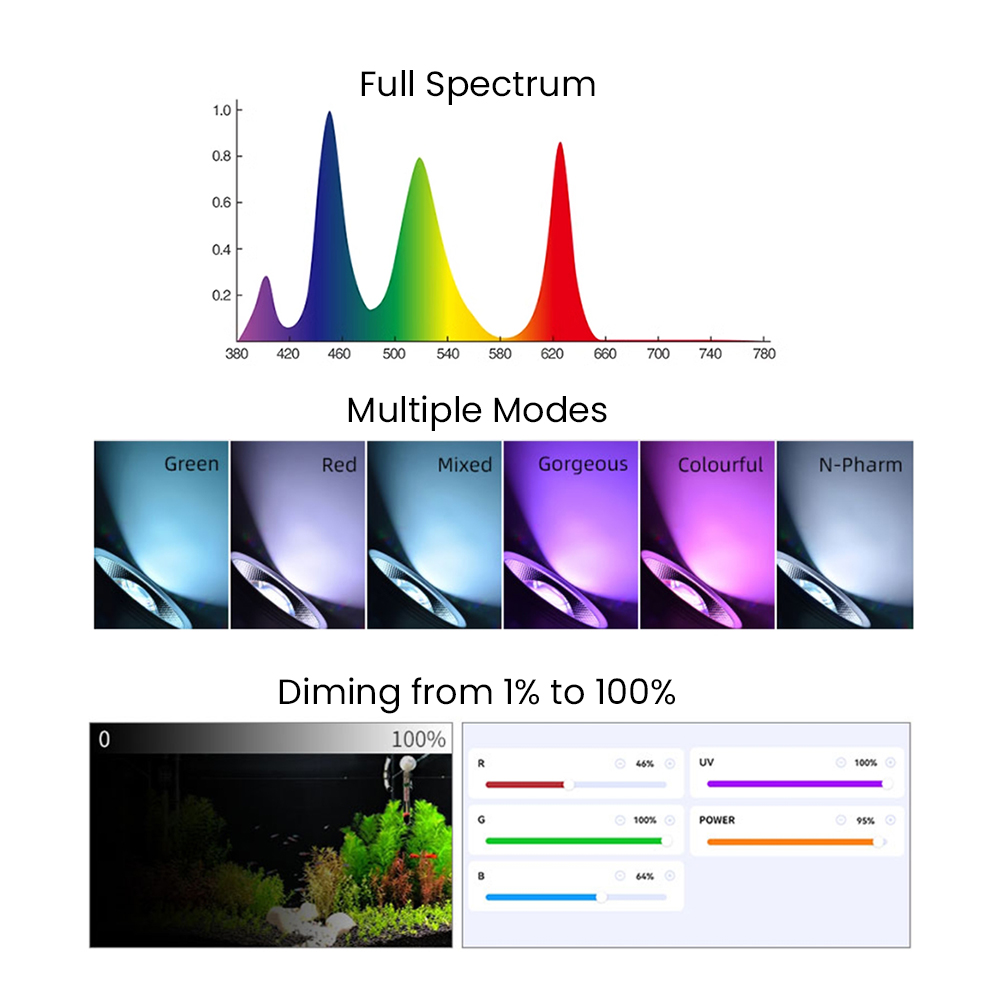 Vollspektrum Bluetooth 3.0 App – Aquarium For Planted Tank Bewertung und Preis