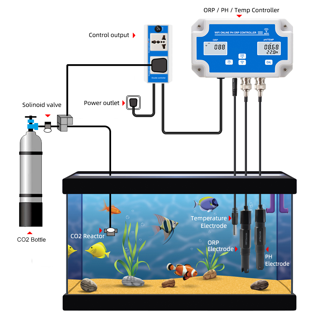 Smart WIFI Online Meter PH ORP – Planted Aquarium Test Kit Bewertung und Preis