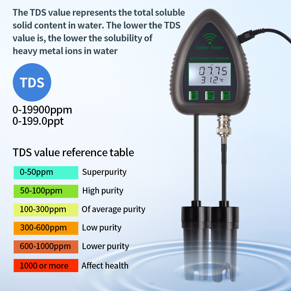 Tuya WiFi 5 in1 Wasserqualität – Planted Aquarium Test Kit Bewertung und Preis