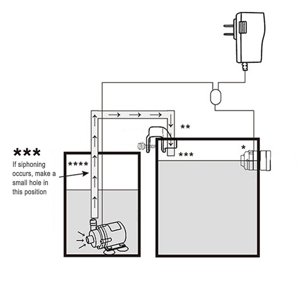 Automatischer Aquarium-Wasser- – Planted Aquarium Kit Bewertung und Preis