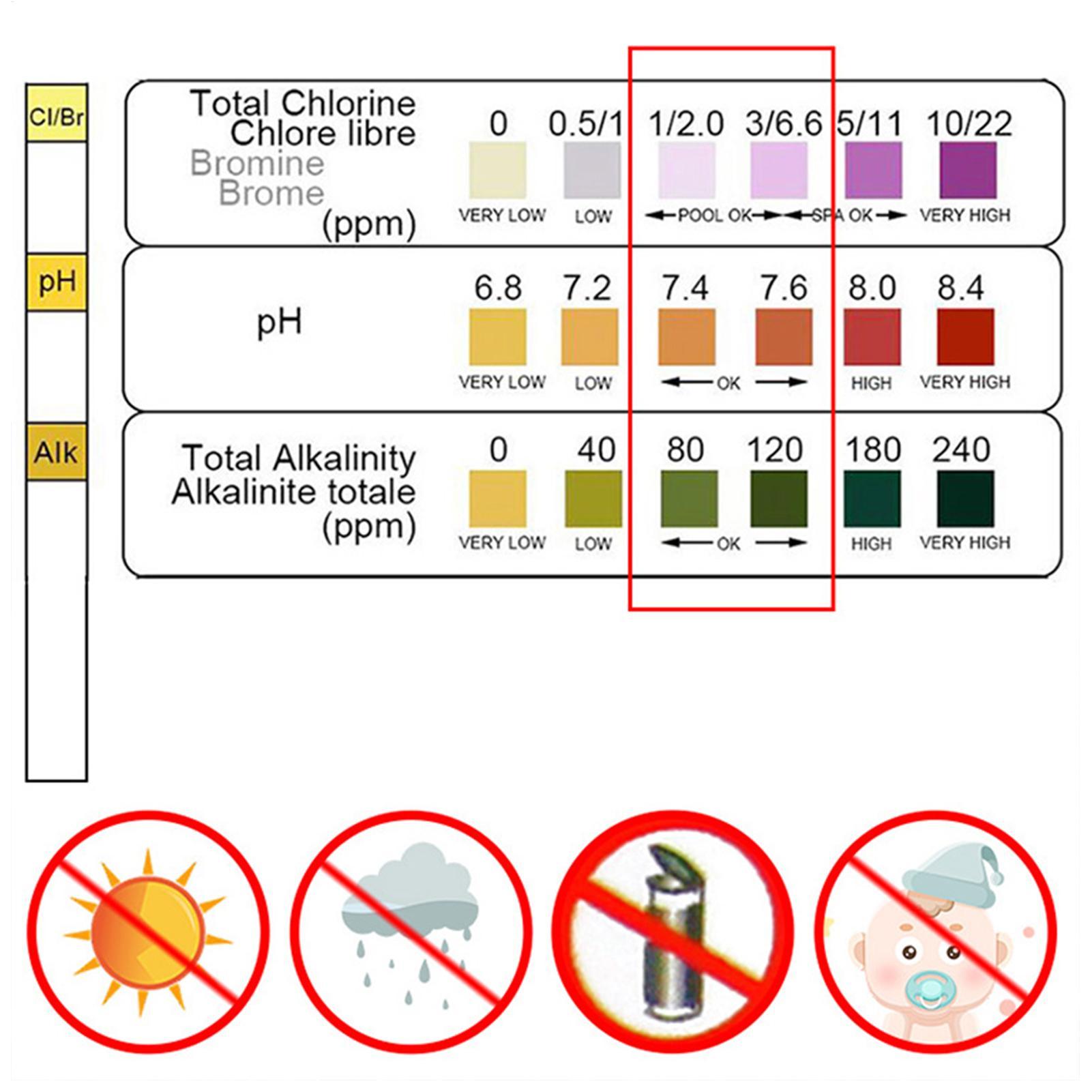 Wasserqualitäts-Testkit 50 Tes – Planted Aquarium Test Kit Bewertung und Preis